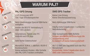 Sms Tracking Apps for Android